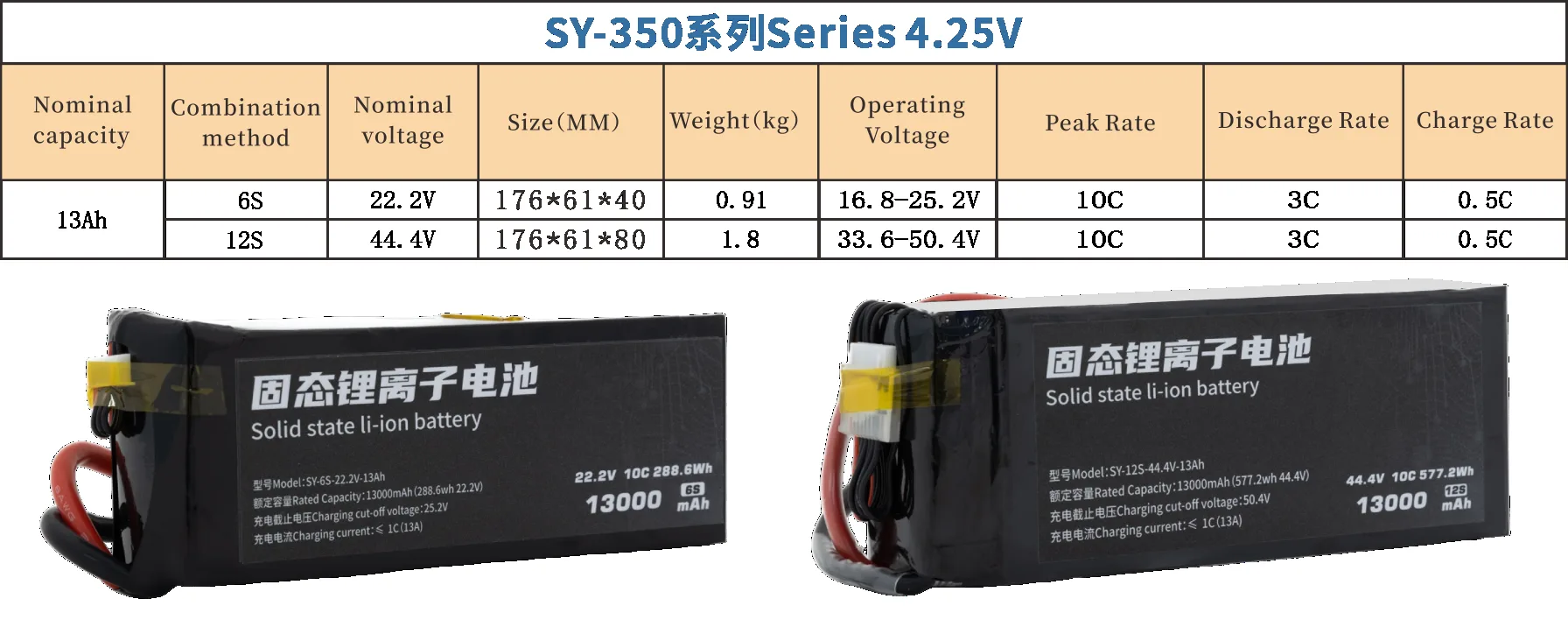 350 Series UAV Battery 6S/12S 13000mAh