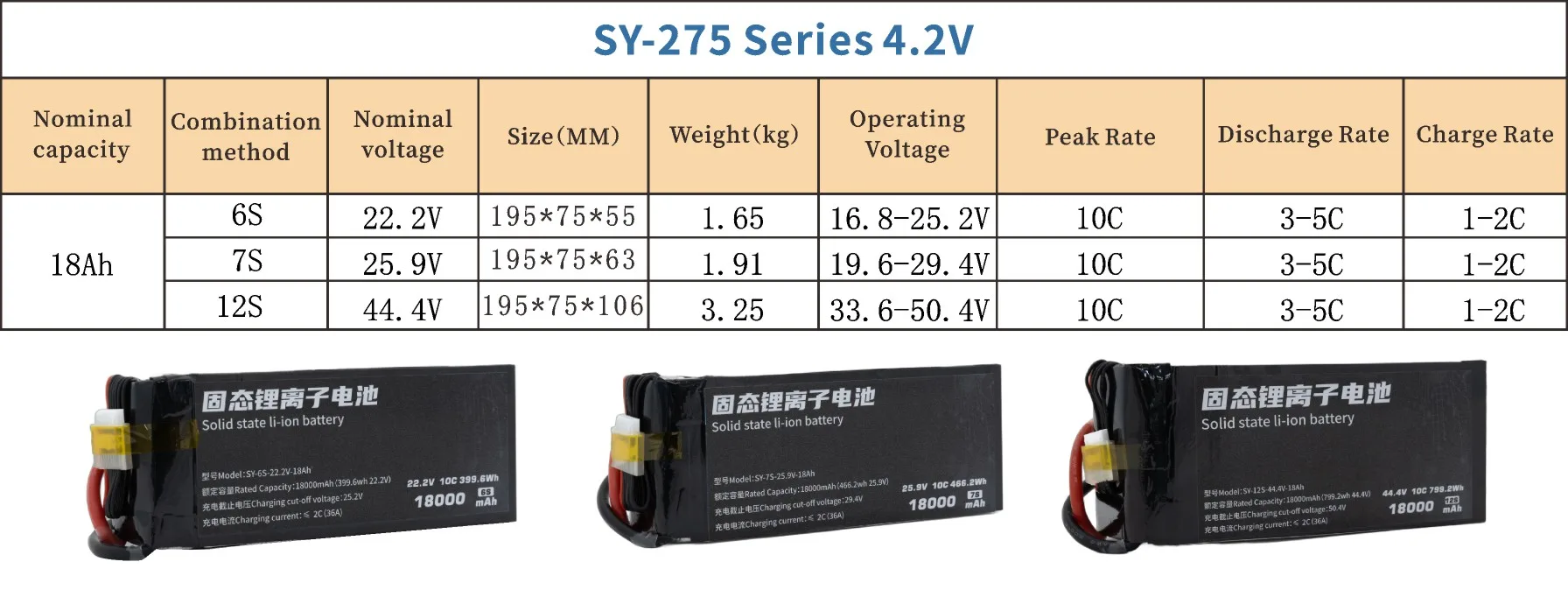 275 Series UAV Battery 6S/7S/12S 18000mAh